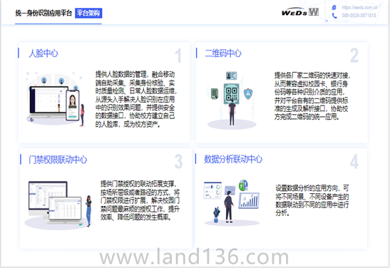 統(tǒng)一身份驗(yàn)證平臺(tái)架構(gòu)
