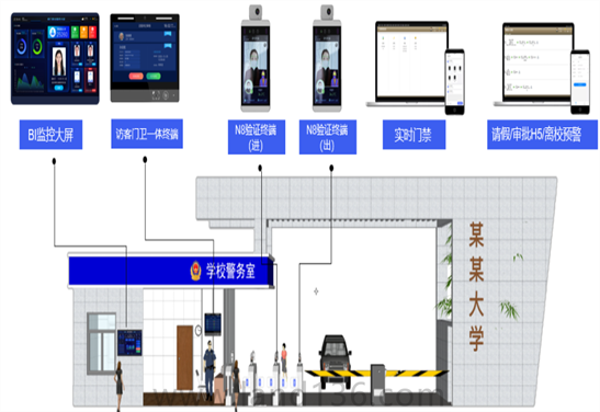 校門進(jìn)出管理系統(tǒng)