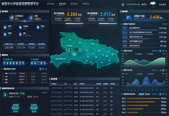 杜絕“校園餐”縮水，預防“蠅貪蟻腐”！威爾中小學“校園餐”綜合監(jiān)管平臺方案