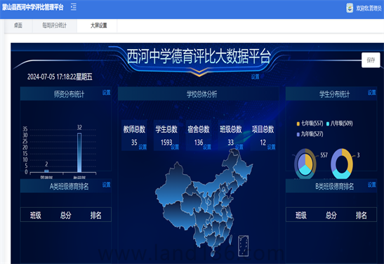 德育評價(jià)數(shù)據(jù)大屏